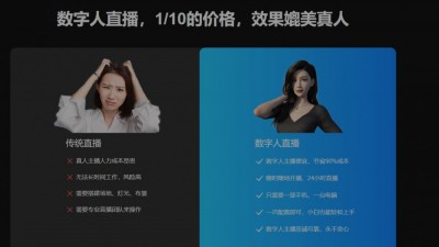 AI數(shù)字人克隆市場調(diào)查：機遇與困境交織