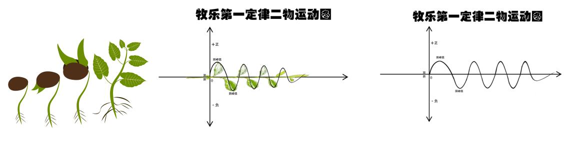 關于宇宙形狀、空間、時間、生命體的討論與五個猜想 關于宇宙形狀、空間、時間、生命體的討論與五個猜想