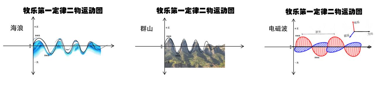關于宇宙形狀、空間、時間、生命體的討論與五個猜想 關于宇宙形狀、空間、時間、生命體的討論與五個猜想