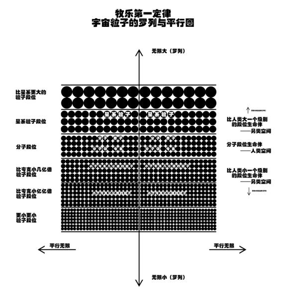 關于宇宙形狀、空間、時間、生命體的討論與五個猜想 關于宇宙形狀、空間、時間、生命體的討論與五個猜想