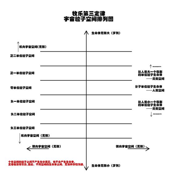 關于宇宙形狀、空間、時間、生命體的討論與五個猜想 關于宇宙形狀、空間、時間、生命體的討論與五個猜想