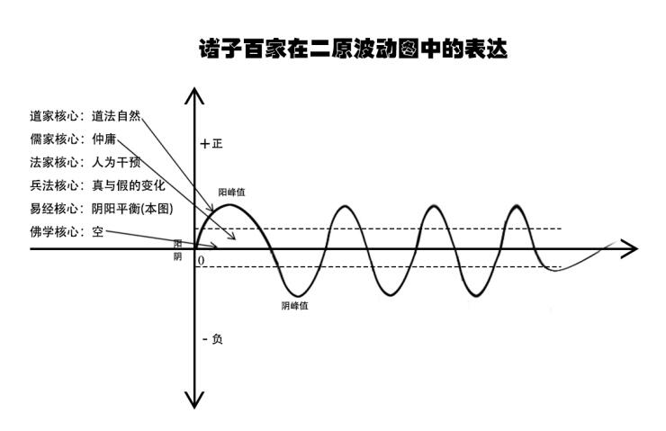 關于宇宙形狀、空間、時間、生命體的討論與五個猜想 關于宇宙形狀、空間、時間、生命體的討論與五個猜想