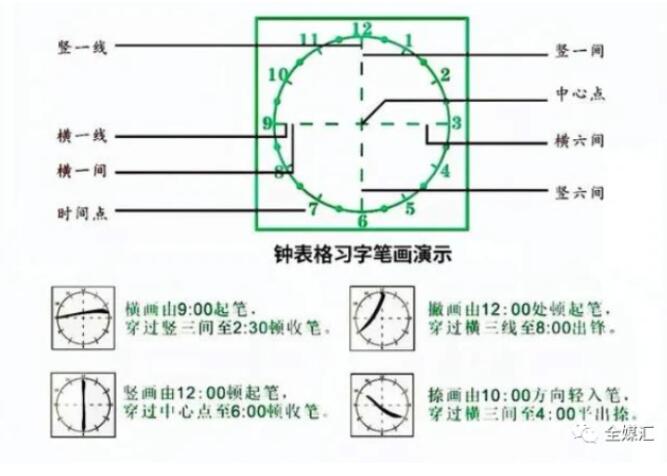 中外人文交流成都教育實驗區漢字“鐘表格”教學試點工作總結會成功召開 中外人文交流成都教育實驗區漢字“鐘表格”教學試點工作總結會成功召開